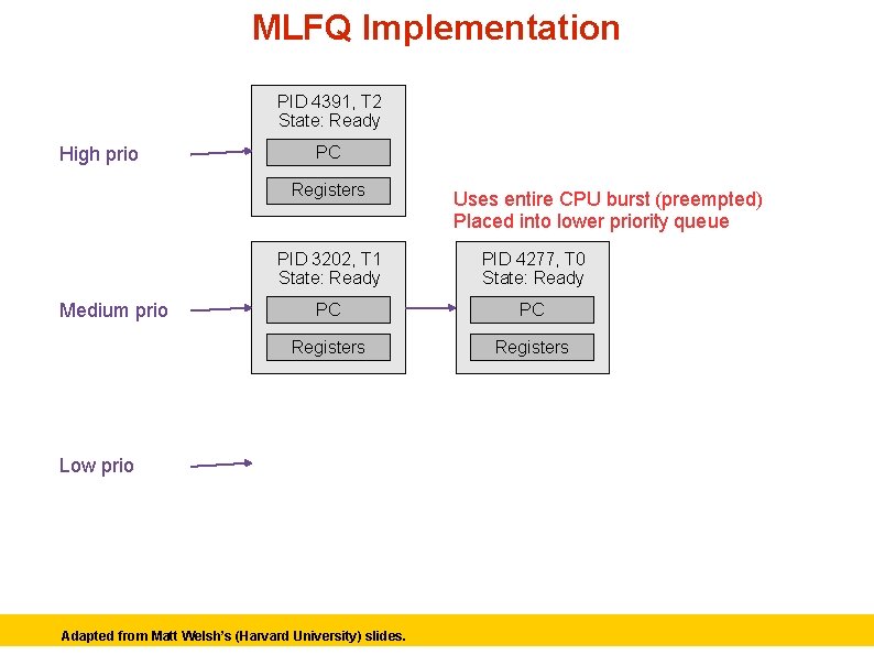 MLFQ Implementation PID 4391, T 2 State: Ready High prio PC Registers Medium prio