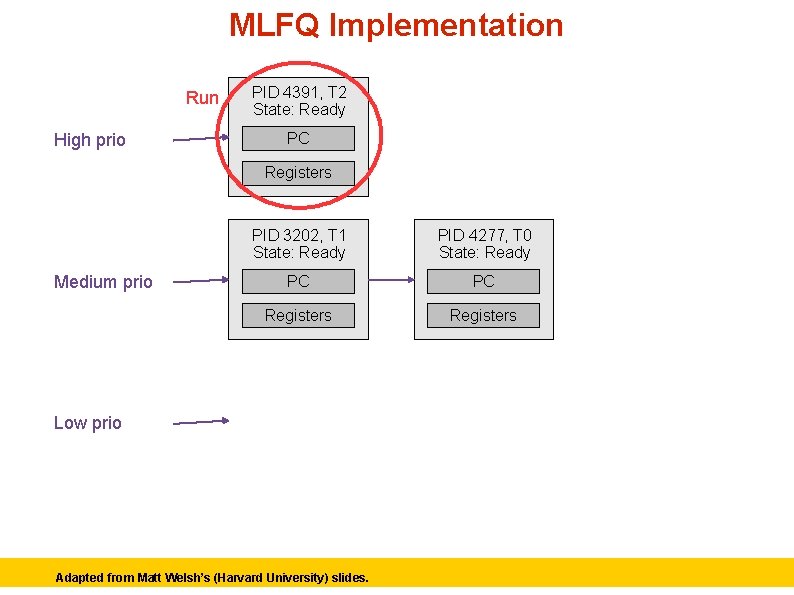 MLFQ Implementation Run High prio PID 4391, T 2 State: Ready PC Registers Medium