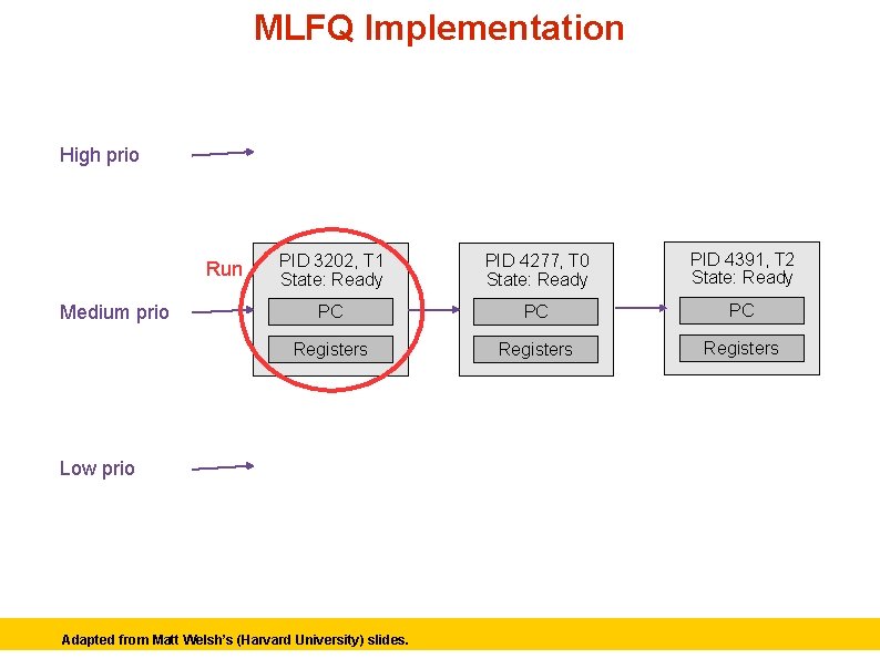 MLFQ Implementation High prio Run Medium prio PID 3202, T 1 State: Ready PID