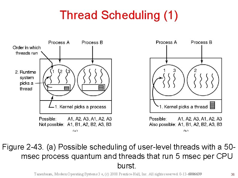 Thread Scheduling (1) Figure 2 -43. (a) Possible scheduling of user-level threads with a