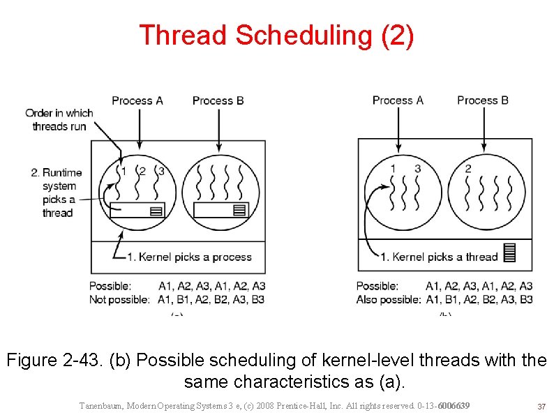 Thread Scheduling (2) Figure 2 -43. (b) Possible scheduling of kernel-level threads with the