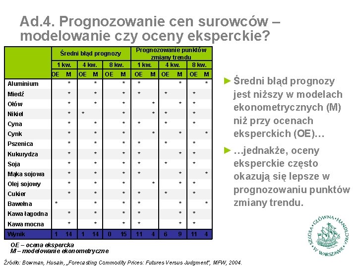 Ad. 4. Prognozowanie cen surowców – modelowanie czy oceny eksperckie? Średni błąd prognozy 1