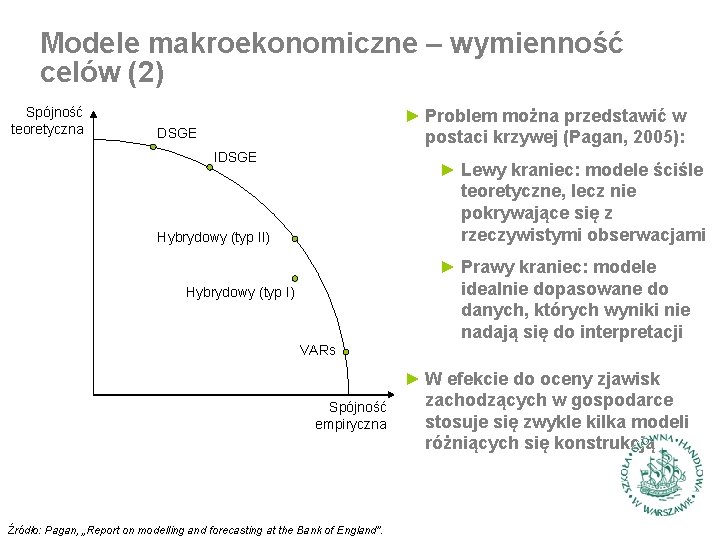 Modele makroekonomiczne – wymienność celów (2) Spójność teoretyczna ► Problem można przedstawić w postaci