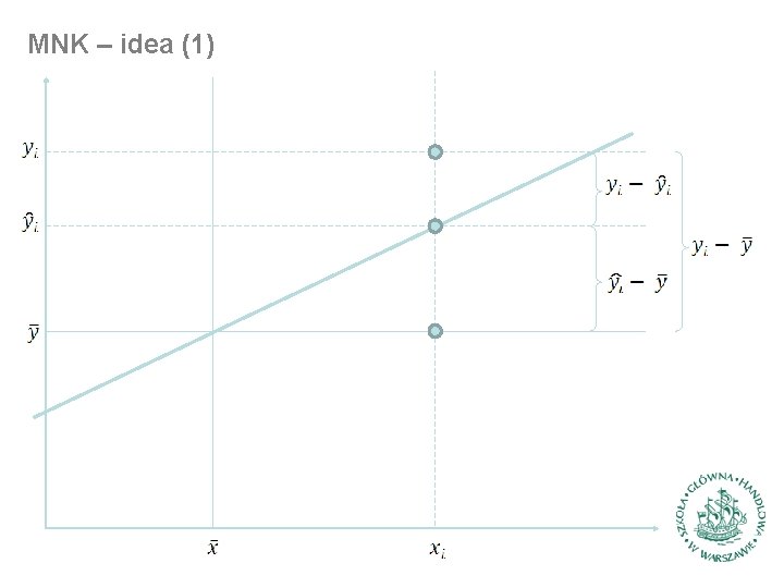 MNK – idea (1) 