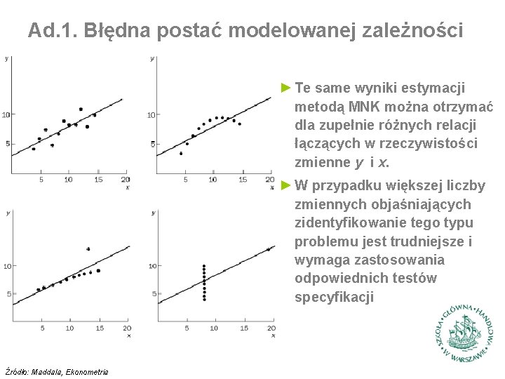 Ad. 1. Błędna postać modelowanej zależności ► Te same wyniki estymacji metodą MNK można