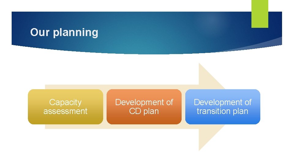 Our planning Capacity assessment Development of CD plan Development of transition plan 