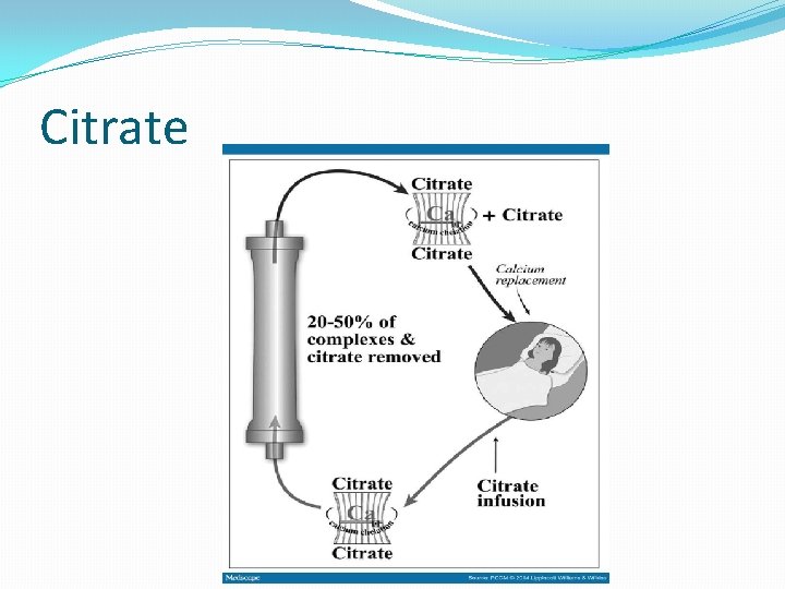 Citrate Citrate