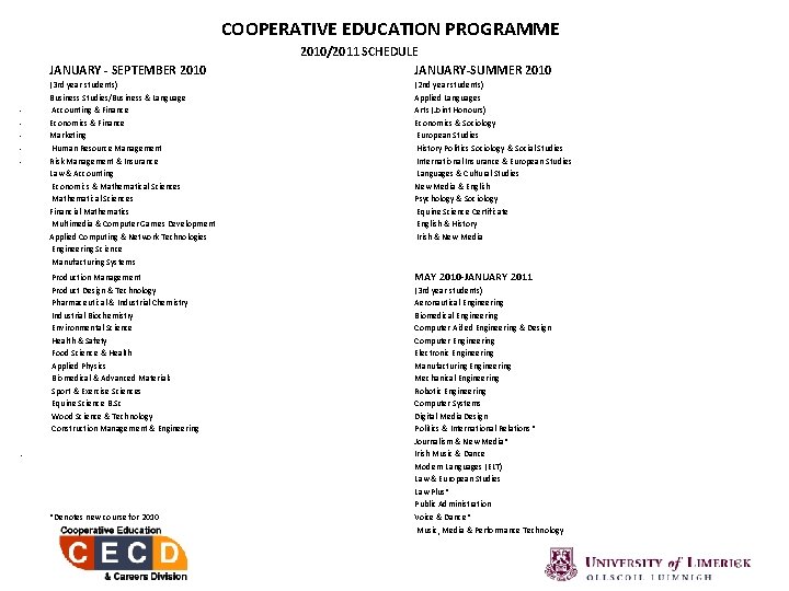 COOPERATIVE EDUCATION PROGRAMME JANUARY - SEPTEMBER 2010 - 2010/2011 SCHEDULE JANUARY-SUMMER 2010 (3 rd