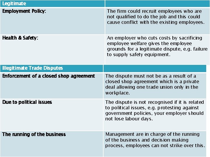 Legitimate Employment Policy: The firm could recruit employees who are not qualified to do