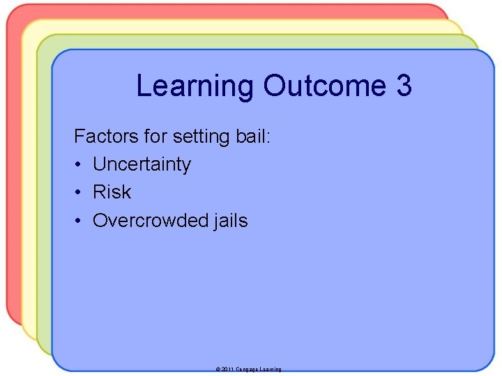 Learning Outcome 3 Factors for setting bail: • Uncertainty • Risk • Overcrowded jails