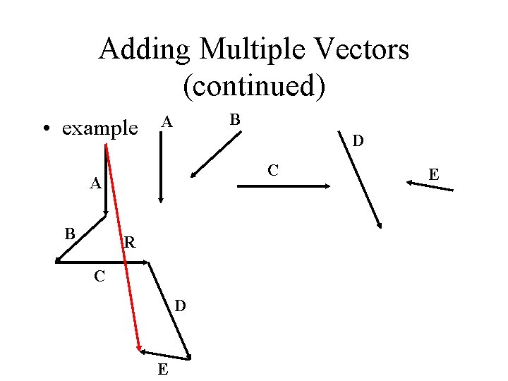 Adding Multiple Vectors (continued) • example B A D C A B R C