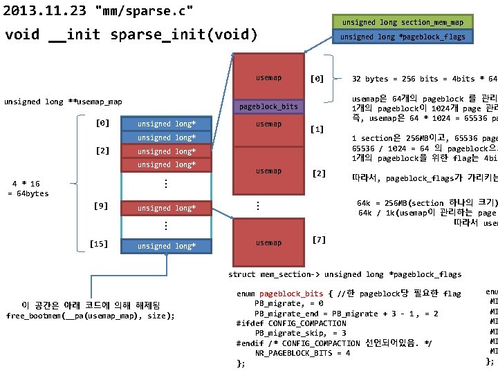 2013. 11. 23 "mm/sparse. c" unsigned long section_mem_map void __init sparse_init(void) usemap unsigned long