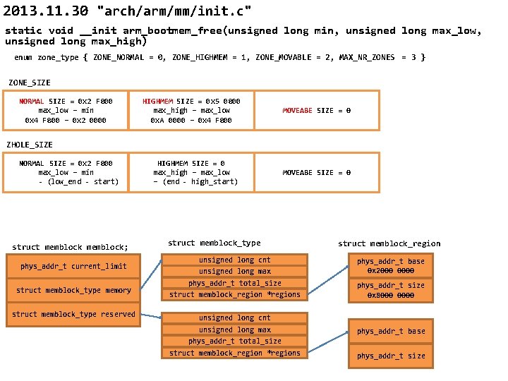 2013. 11. 30 "arch/arm/mm/init. c" static void __init arm_bootmem_free(unsigned long min, unsigned long max_low,