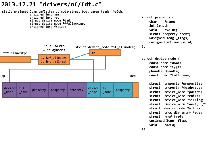 2013. 12. 21 "drivers/of/fdt. c" static unsigned long unflatten_dt_node(struct boot_param_header *blob, unsigned long mem,