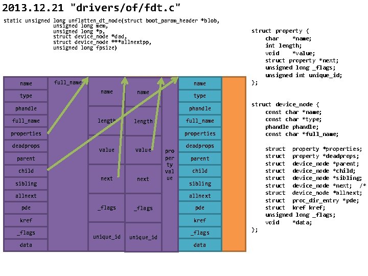 2013. 12. 21 "drivers/of/fdt. c" static unsigned long unflatten_dt_node(struct boot_param_header *blob, unsigned long mem,