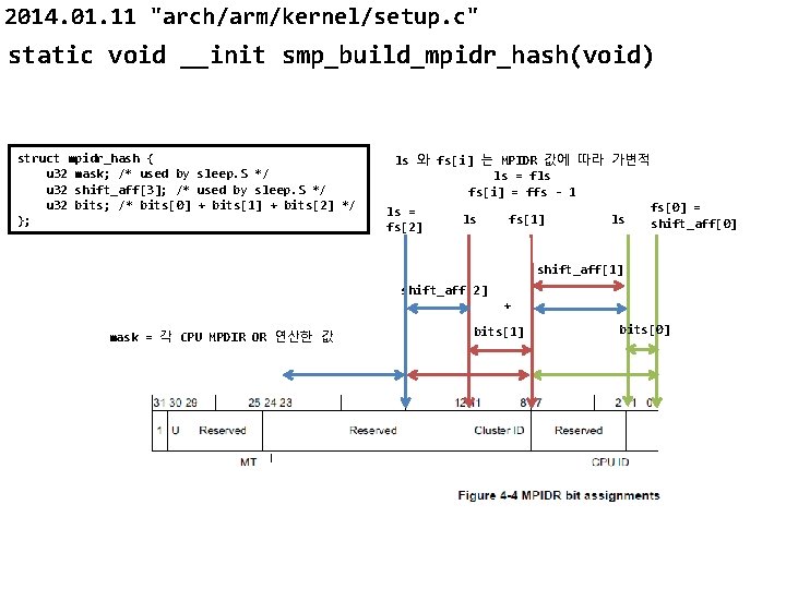 2014. 01. 11 "arch/arm/kernel/setup. c" static void __init smp_build_mpidr_hash(void) struct mpidr_hash { u 32