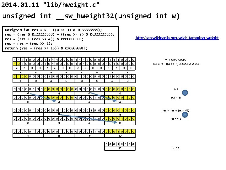 2014. 01. 11 "lib/hweight. c" unsigned int __sw_hweight 32(unsigned int w) unsigned int res
