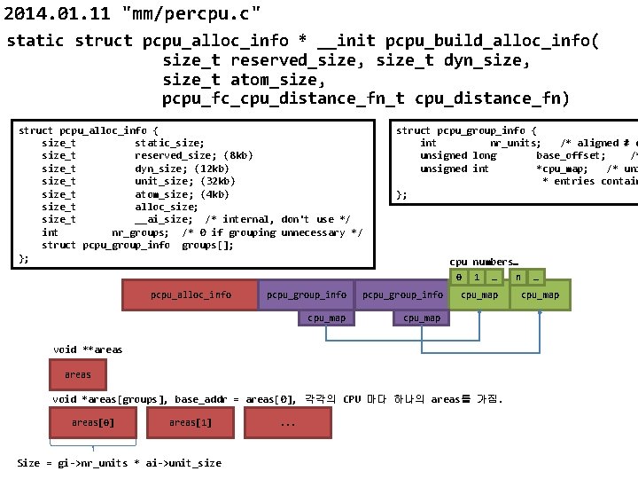 2014. 01. 11 "mm/percpu. c" static struct pcpu_alloc_info * __init pcpu_build_alloc_info( size_t reserved_size, size_t