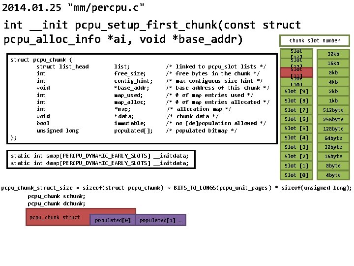 2014. 01. 25 "mm/percpu. c" int __init pcpu_setup_first_chunk(const struct Chunk slot number pcpu_alloc_info *ai,