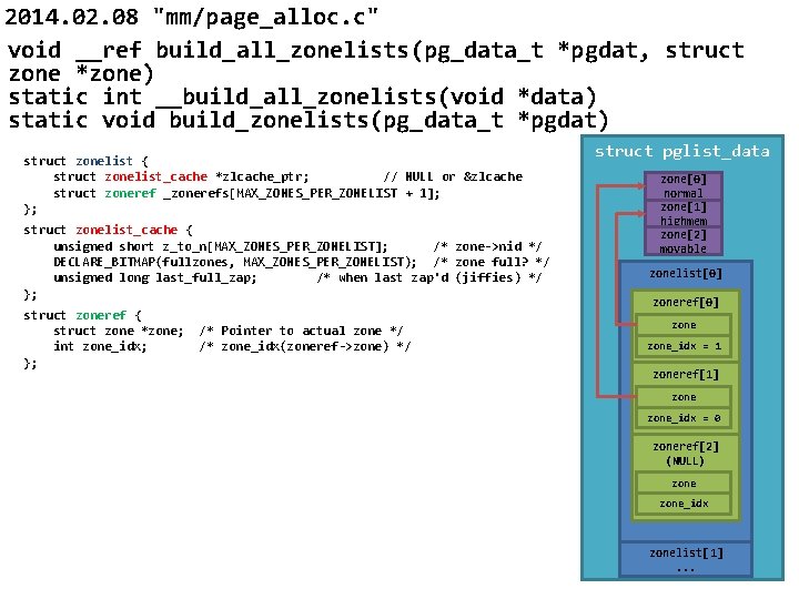 2014. 02. 08 "mm/page_alloc. c" void __ref build_all_zonelists(pg_data_t *pgdat, struct zone *zone) static int