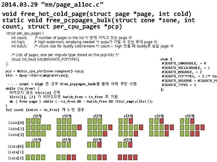 2014. 03. 29 “mm/page_alloc. c” void free_hot_cold_page(struct page *page, int cold) static void free_pcppages_bulk(struct