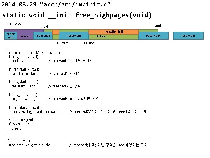 2014. 03. 29 “arch/arm/mm/init. c” static void __init free_highpages(void) memblock reser ved 1 end