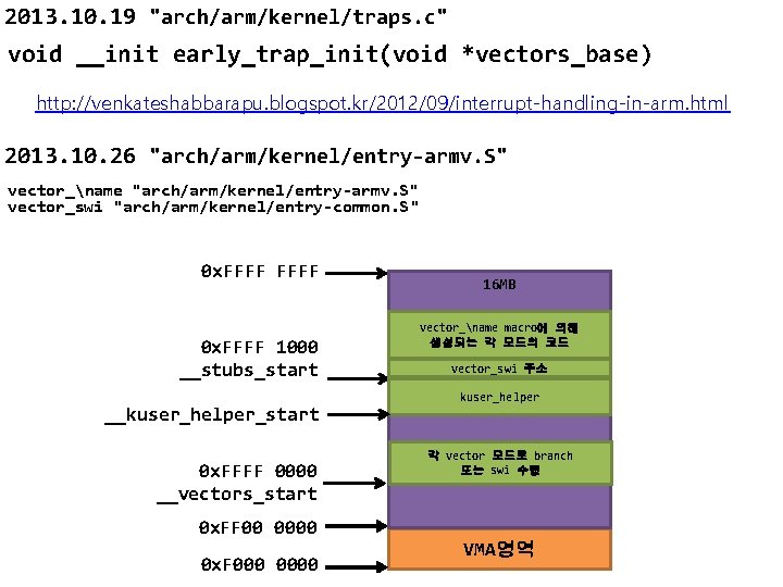 2013. 10. 19 "arch/arm/kernel/traps. c" void __init early_trap_init(void *vectors_base) http: //venkateshabbarapu. blogspot. kr/2012/09/interrupt-handling-in-arm. html