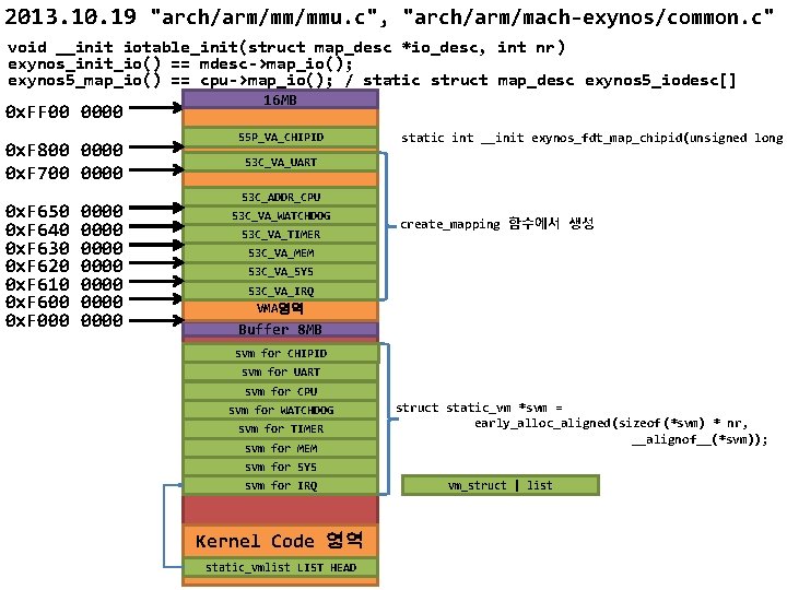 2013. 10. 19 "arch/arm/mm/mmu. c", "arch/arm/mach-exynos/common. c" void __init iotable_init(struct map_desc *io_desc, int nr)