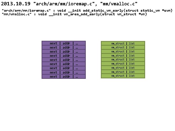 2013. 10. 19 "arch/arm/mm/ioremap. c", "mm/vmalloc. c" "arch/arm/mm/ioremap. c" : void __init add_static_vm_early(struct static_vm