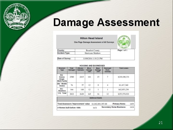 Damage Assessment 21 