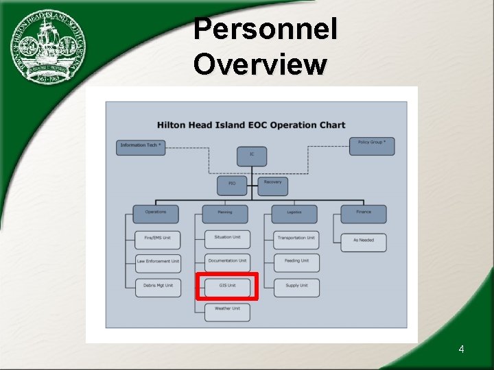 Personnel Overview 4 