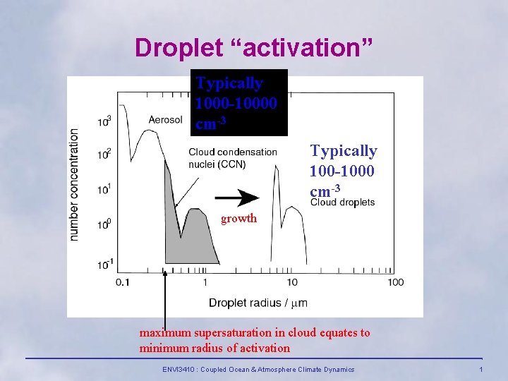 Droplet “activation” Typically 1000 -10000 cm-3 Typically 100 -1000 cm-3 growth maximum supersaturation in