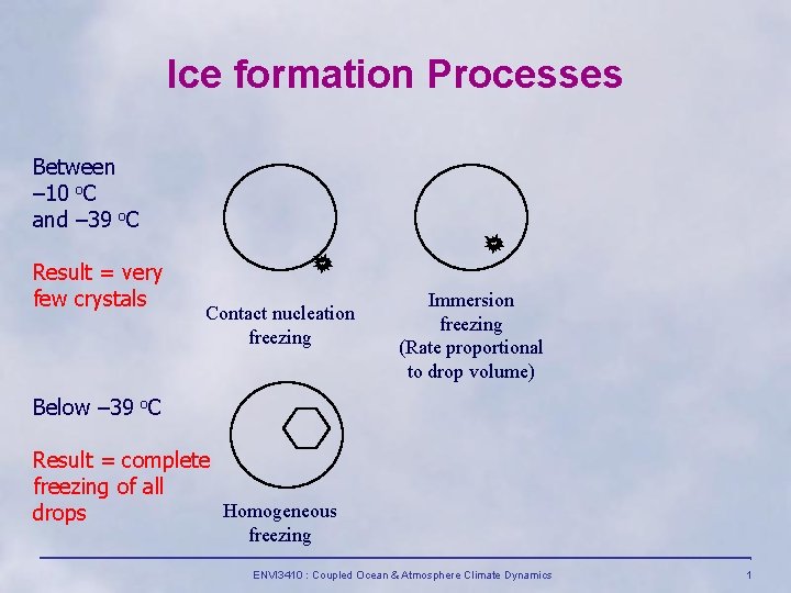 Ice formation Processes Between – 10 o. C and – 39 o. C Result