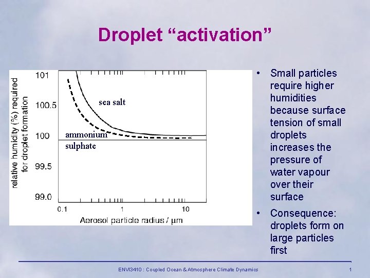 Droplet “activation” sea salt ammonium sulphate • Small particles require higher humidities because surface