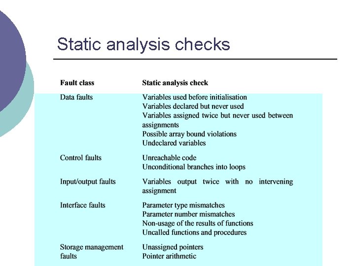 Static analysis checks 