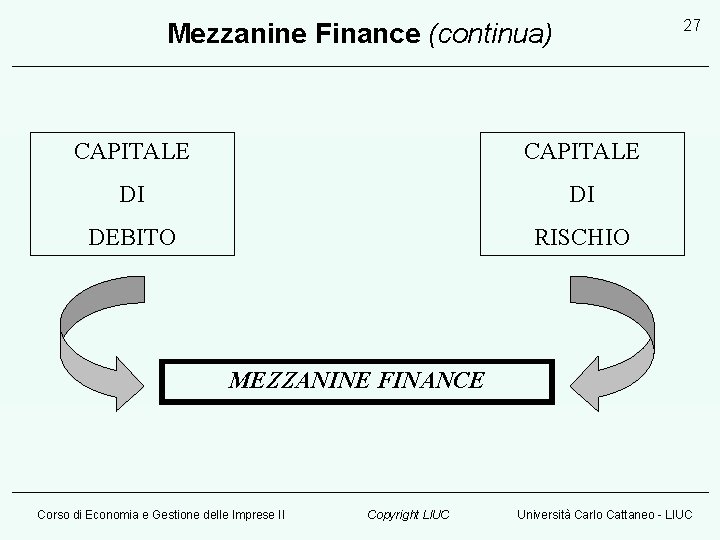 27 Mezzanine Finance (continua) CAPITALE DI DI DEBITO RISCHIO MEZZANINE FINANCE Corso di Economia