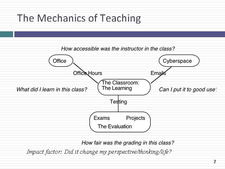 The Mechanics of Teaching Impact factor: Did it change my perspective/thinking/life? 2 
