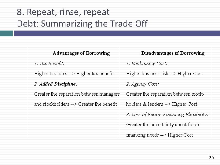 8. Repeat, rinse, repeat Debt: Summarizing the Trade Off Advantages of Borrowing Disadvantages of