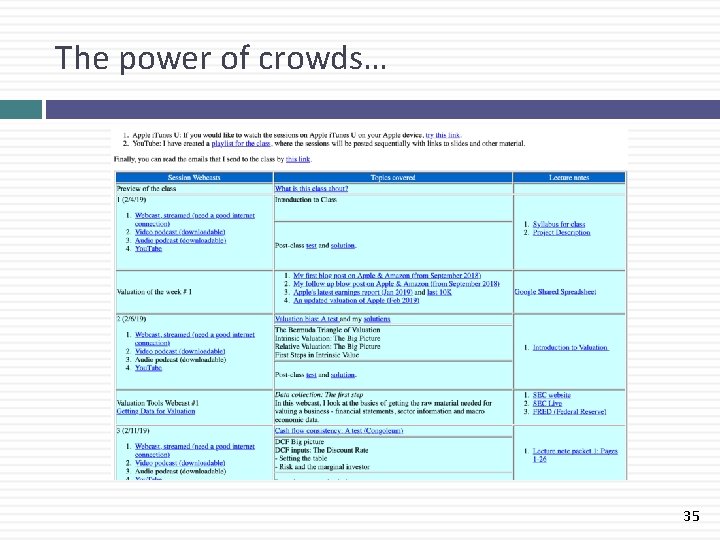 The power of crowds… 35 