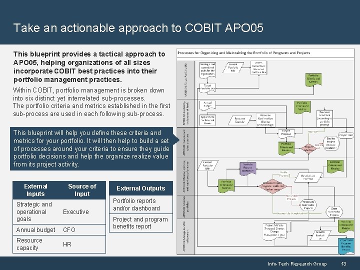 Take an actionable approach to COBIT APO 05 This blueprint provides a tactical approach