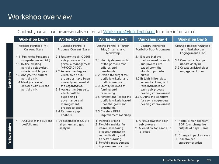 Workshop overview Deliverables Activities Contact your account representative or email Workshops@Info. Tech. com for