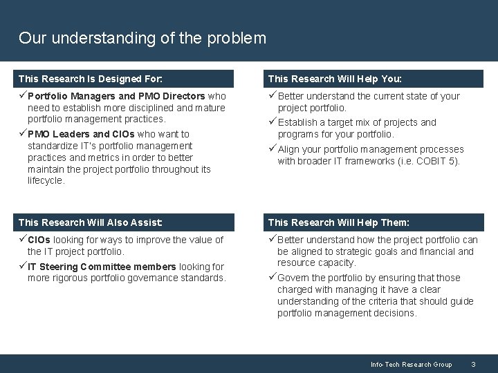 Our understanding of the problem This Research Is is Designed For: This Research Will