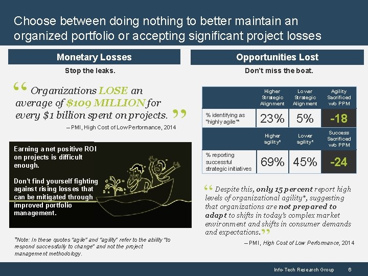 Choose between doing nothing to better maintain an organized portfolio or accepting significant project