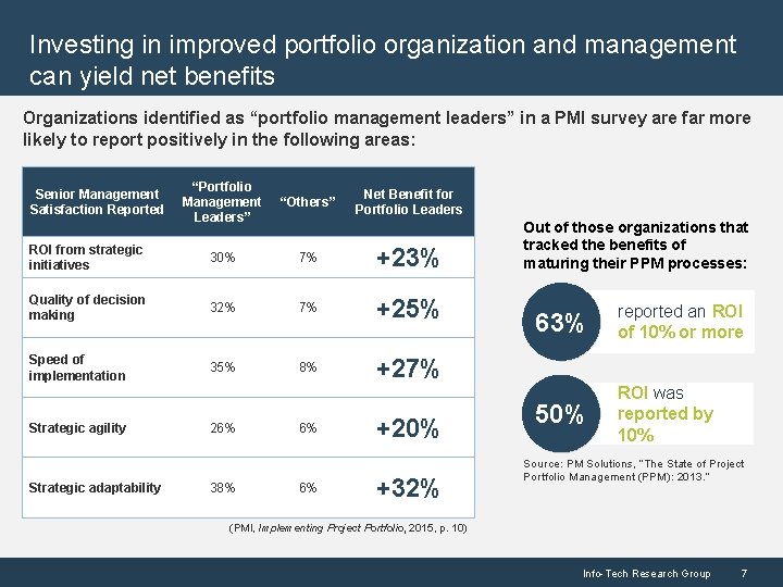 Investing in improved portfolio organization and management can yield net benefits Organizations identified as