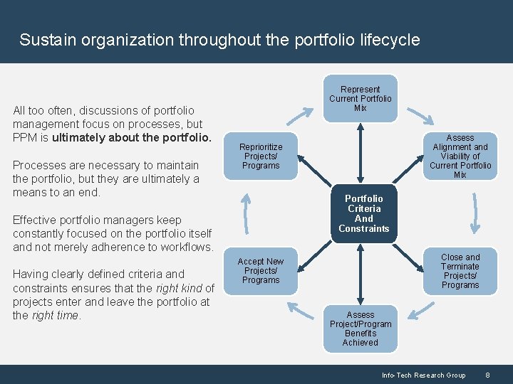 Sustain organization throughout the portfolio lifecycle All too often, discussions of portfolio management focus