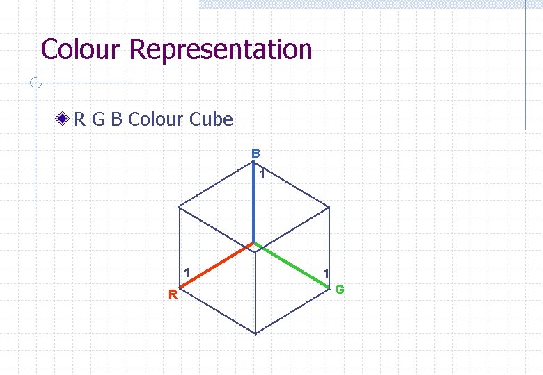 Colour Representation R G B Colour Cube B 1 1 R 1 G 