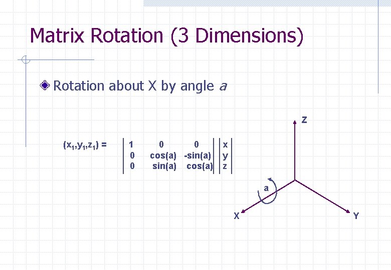 Matrix Rotation (3 Dimensions) Rotation about X by angle a Z (x 1, y