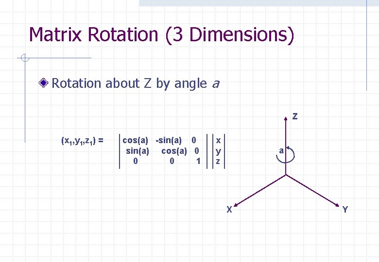 Matrix Rotation (3 Dimensions) Rotation about Z by angle a Z (x 1, y