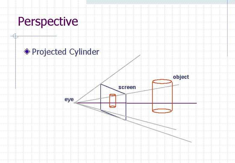Perspective Projected Cylinder object screen eye 