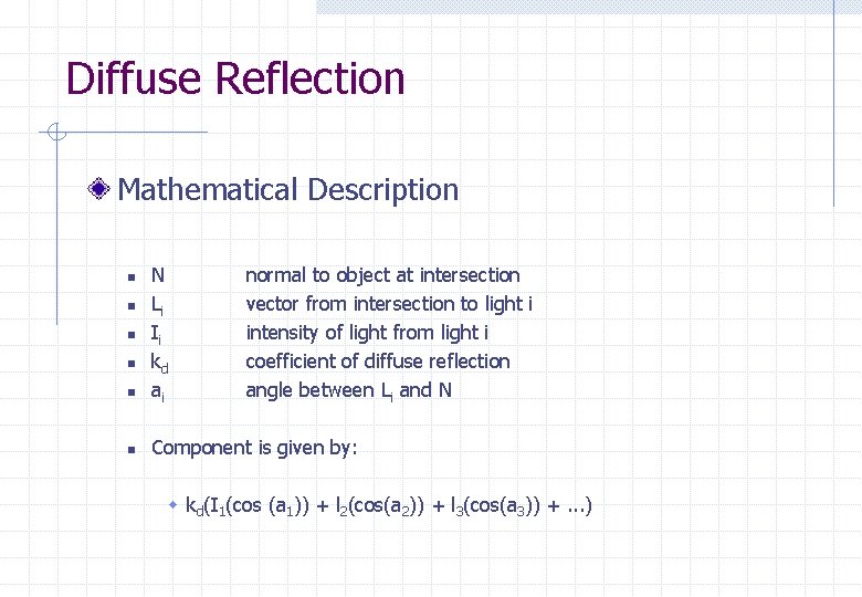 Diffuse Reflection Mathematical Description n N Li Ii kd ai n Component is given